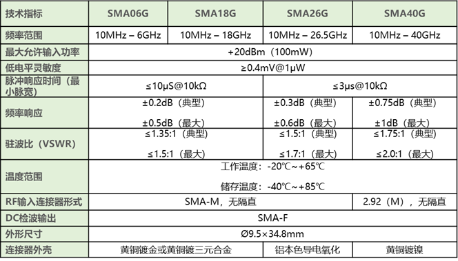 盛铂科技同轴检波器技术指标