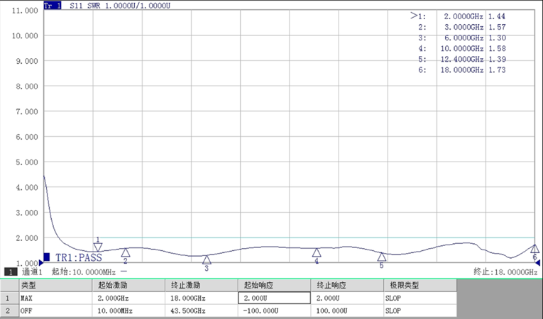 SLD系列对数检波器驻波比曲线 SLD系列对数检波器驻波比曲线