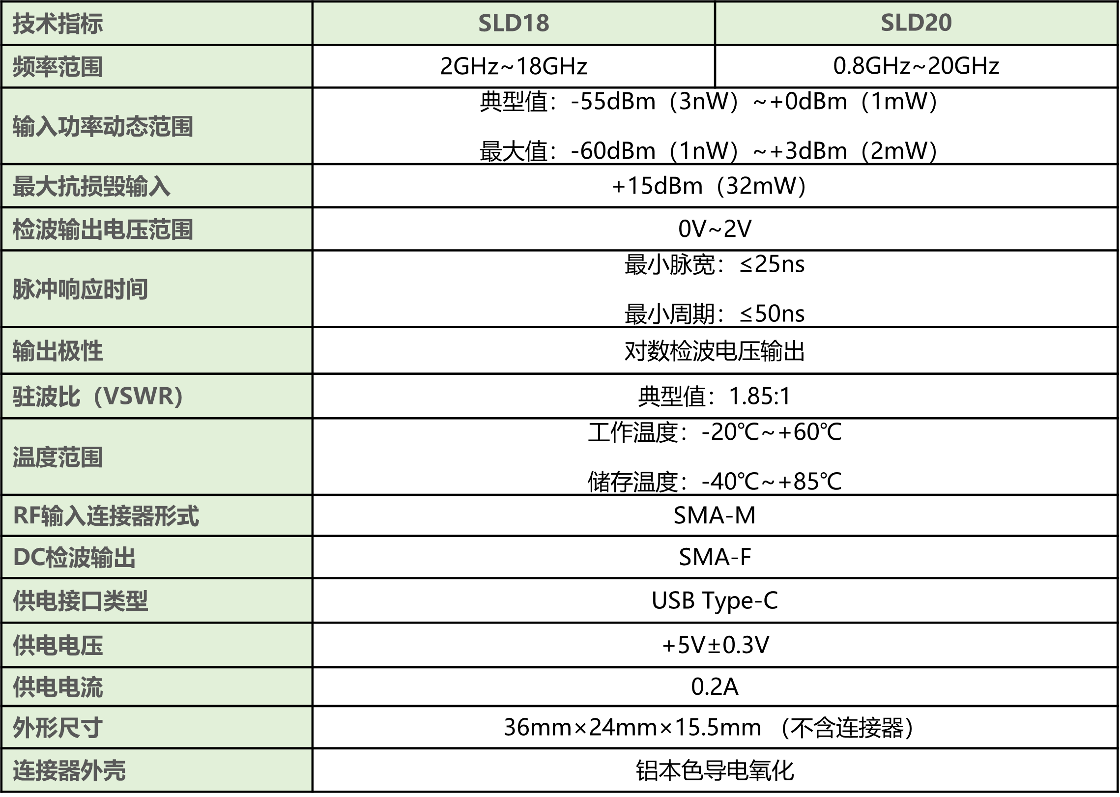 SLD系列对数检波器技术指标 SLD系列对数检波器技术指标